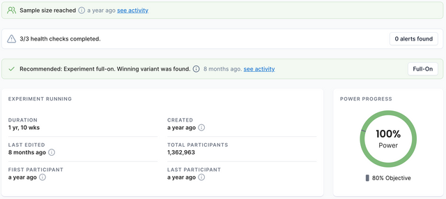A screenshot of the main data at the top of an experiment. Listed here is 20 weeks and 5 days running, 1 million 400 thousand participants, a metrics summary with 3 positive metrics and 1 negative metric, 99% primary metric power.